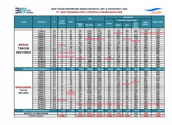 CuplikCom-Data-Terakhir-Posko-Nataru-20212022-ASDP-Cabang-Bakauheni,-Penumpang-Pejalan-Kaki-Masih-Sepi-05012022135015-IMG_20220105_135026.jpg