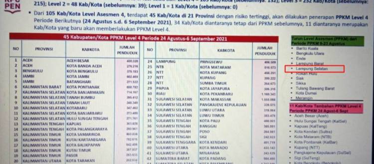 CuplikCom-Status-PPKM-ke-Level-3,-Bupati-Lampung-Selatan-Minta-Masyarakat-Jangan-Lengah-24082021140515-IMG-20210824-WA0004-864x380-1.jpg